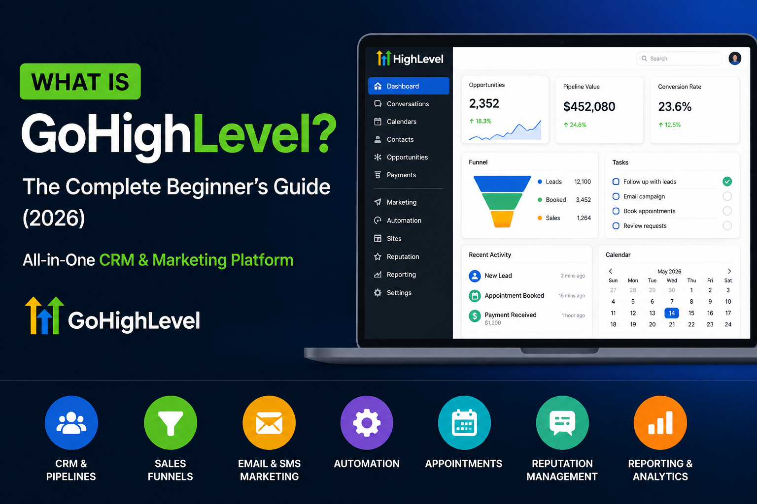 What is GoHighLevel? The Complete Beginner’s Guide (2026)