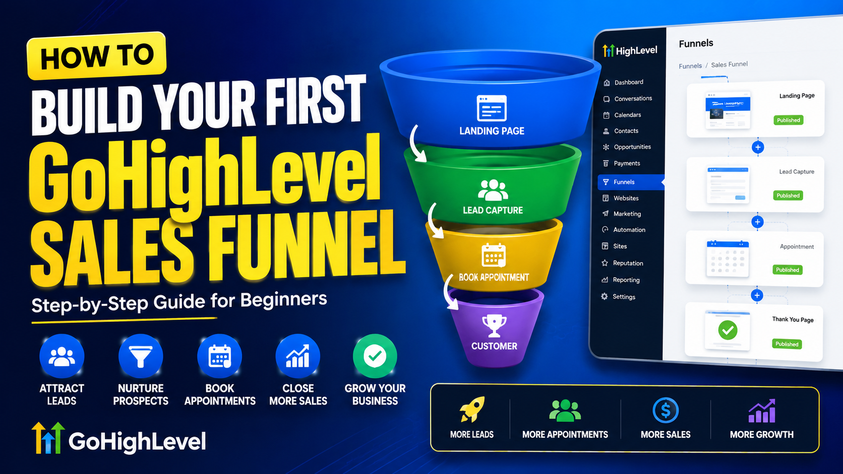 How to Build Your First GoHighLevel Sales Funnel