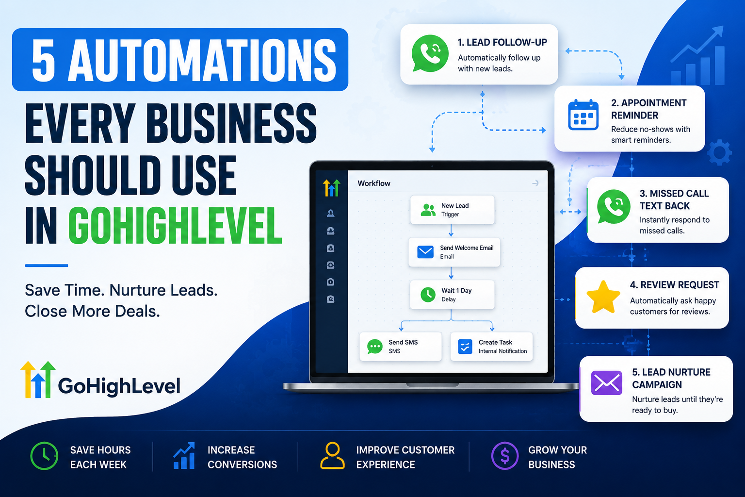 5 GoHighLevel Automations Every Business Should Use